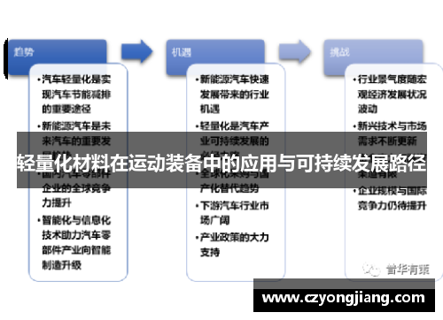 轻量化材料在运动装备中的应用与可持续发展路径